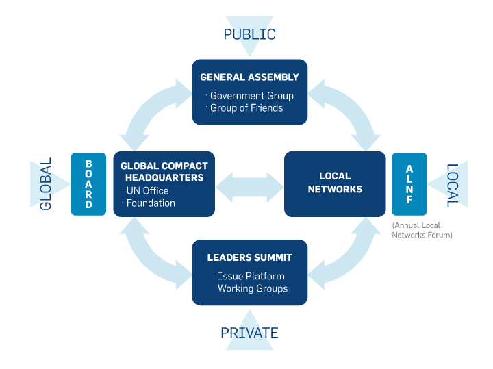 global governance examples