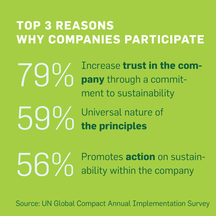 Top 3 reasons why companies join