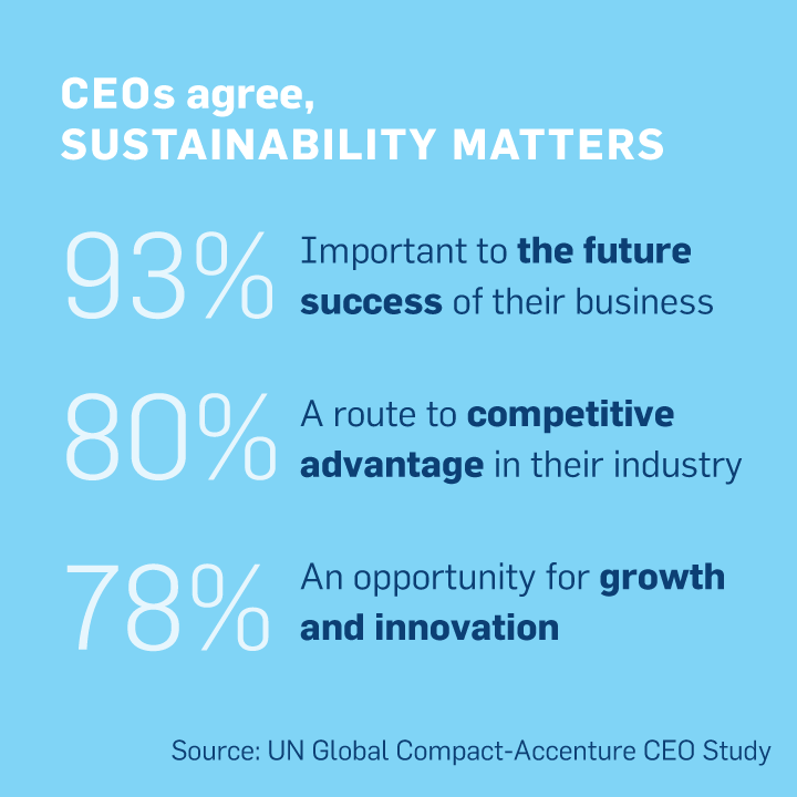 CEOs agree sustainability matters